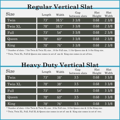 Continental Sleep, 0.75-Inch Standard Vertical Mattress Support Wooden Bunkie Board/Slats 7 Continental Sleep, 0.75-Inch Standard Vertical Mattress Support Wooden Bunkie Board/Slats - Image 5